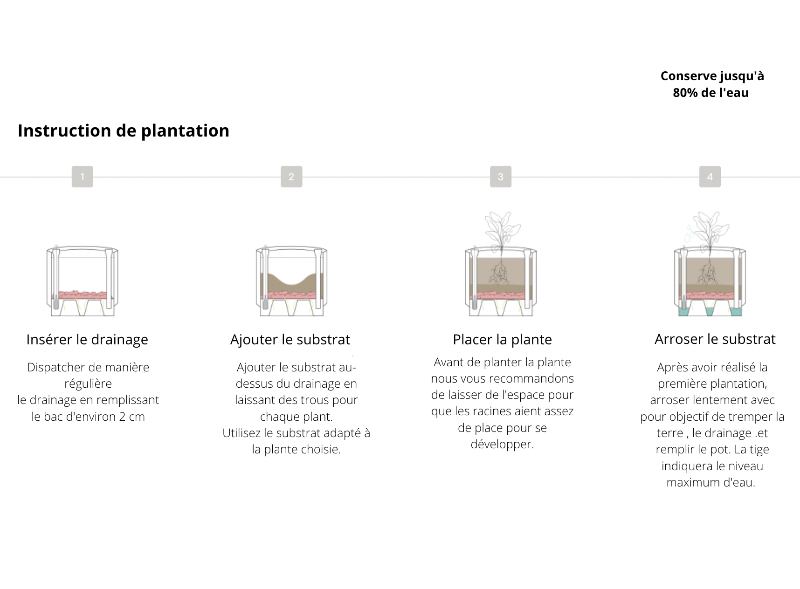 Jardinière - Tammi Rectangulaire