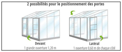 Position_porte_melissa