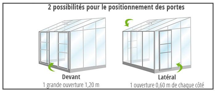 Position_porte_melissa